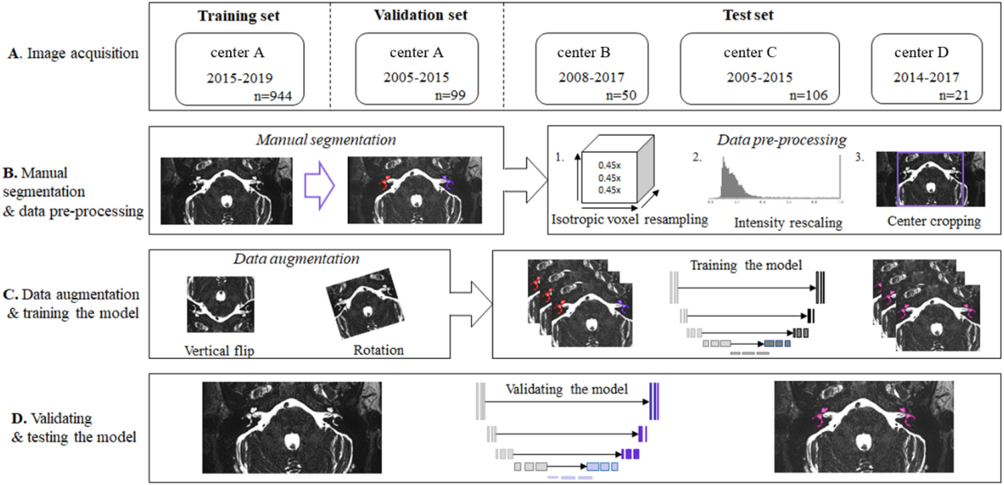 Deep Learning For The Fully Automated Segmentation Of The Inner Ear On Mri Scientific Reports