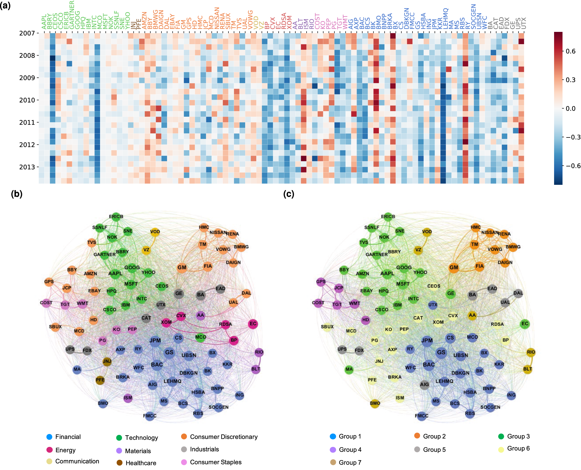 Sentiment correlation in financial news networks and associated market  movements | Scientific Reports