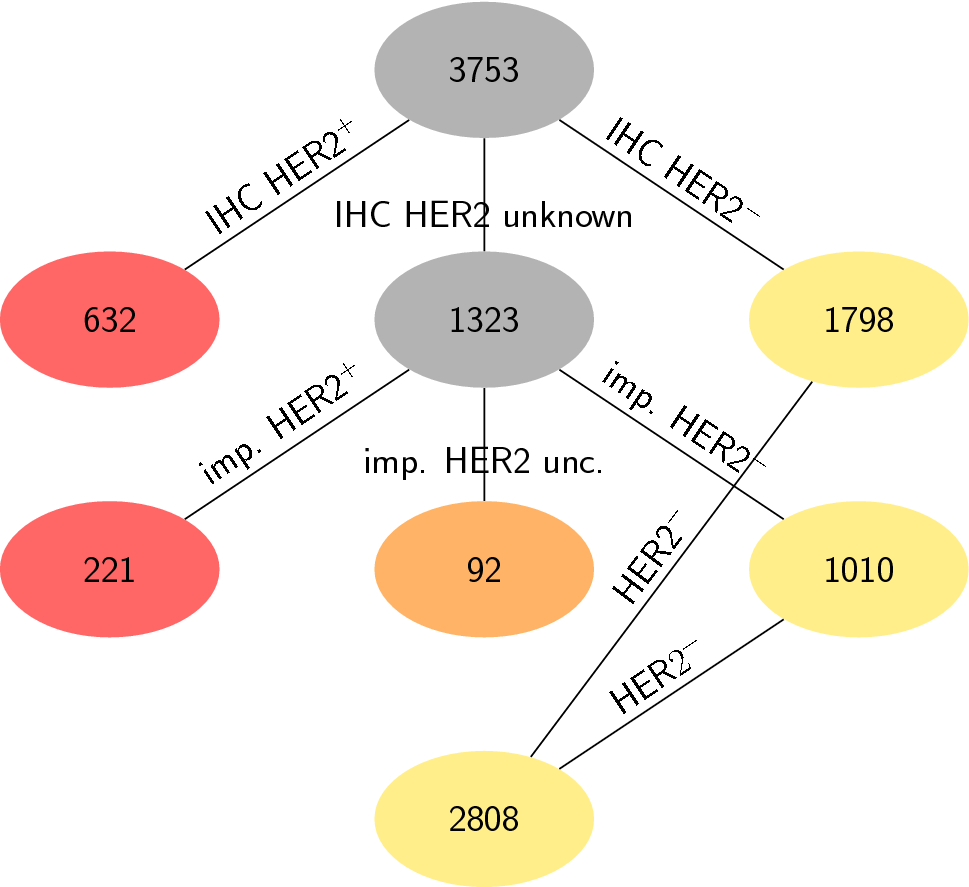 Decision theory for precision therapy of breast cancer | Scientific Reports