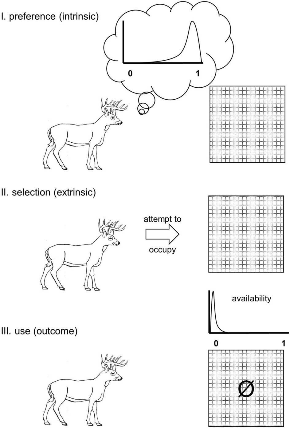 Forging a Bayesian link between habitat selection and avoidance behavior in  a grassland grouse | Scientific Reports