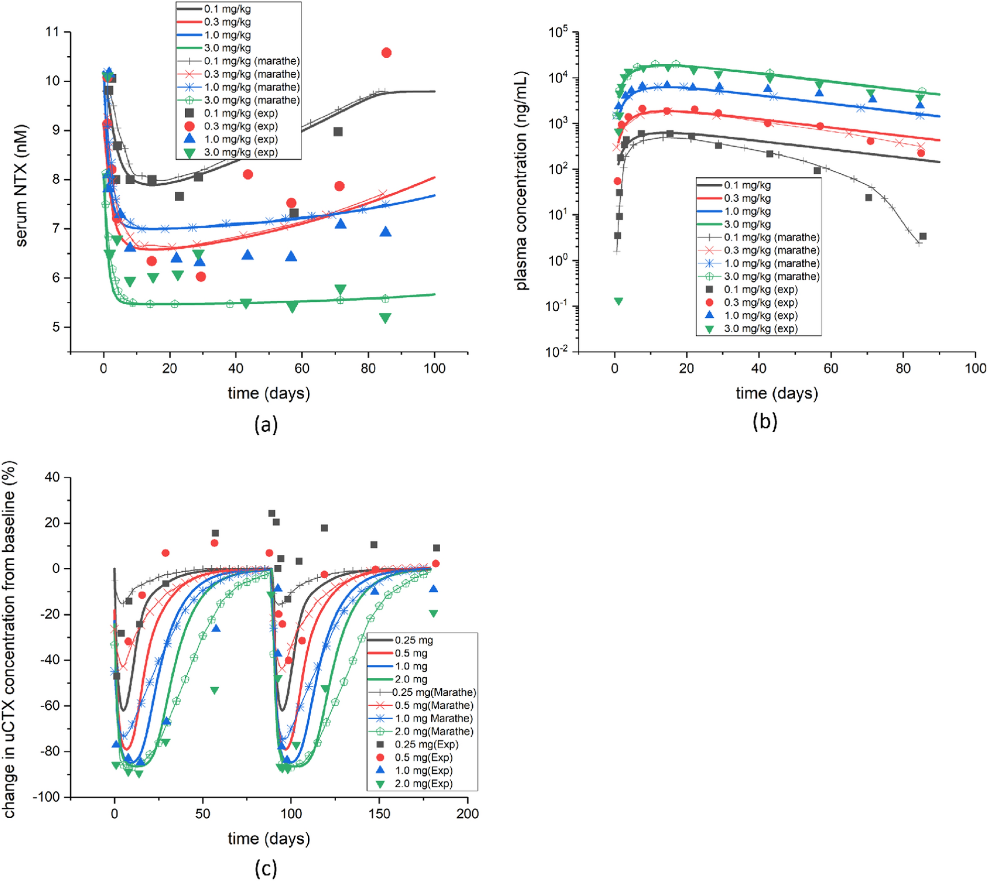 On The Effect Of Antiresorptive Drugs On The Bone Remodeling Of The Mandible After Dental Implantation A Mathematical Model Scientific Reports On The Effect Of Antiresorptive Drugs On The Bone Remodeling Of The Mandible After Dental Implantation A Mathematical Model Scientific Reports