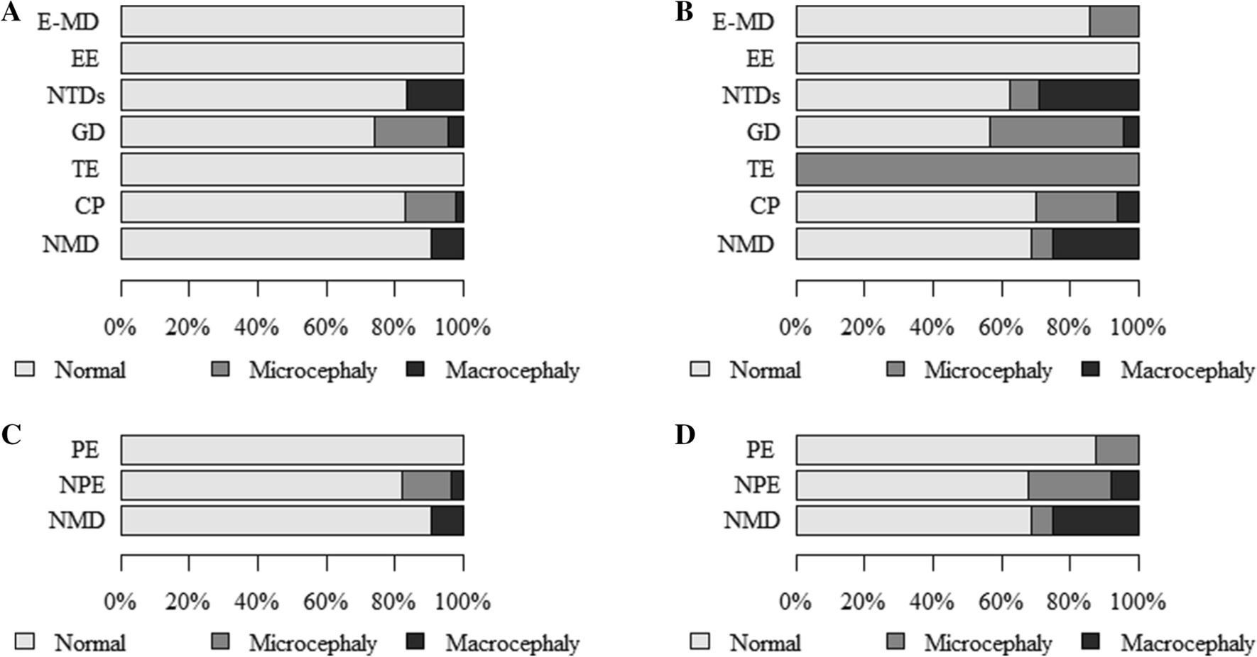 Abnormal Cranium Development In Children And Adolescents Affected By Syndromes Or Diseases Associated With Neurodysfunction Scientific Reports