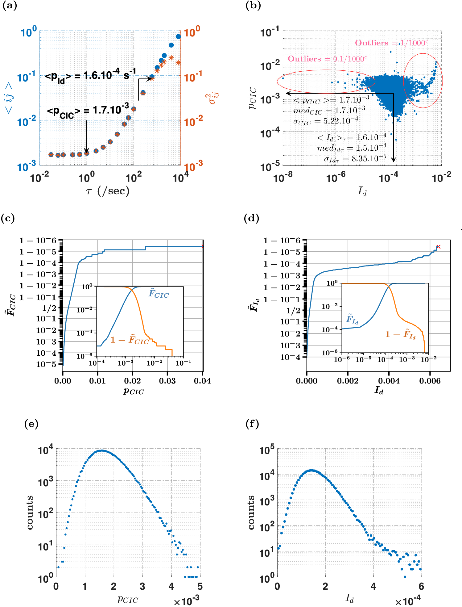 Detectivity Optimization To Measure Ultraweak Light Fluxes Using An Em Ccd As Binary Photon Counter Array Scientific Reports