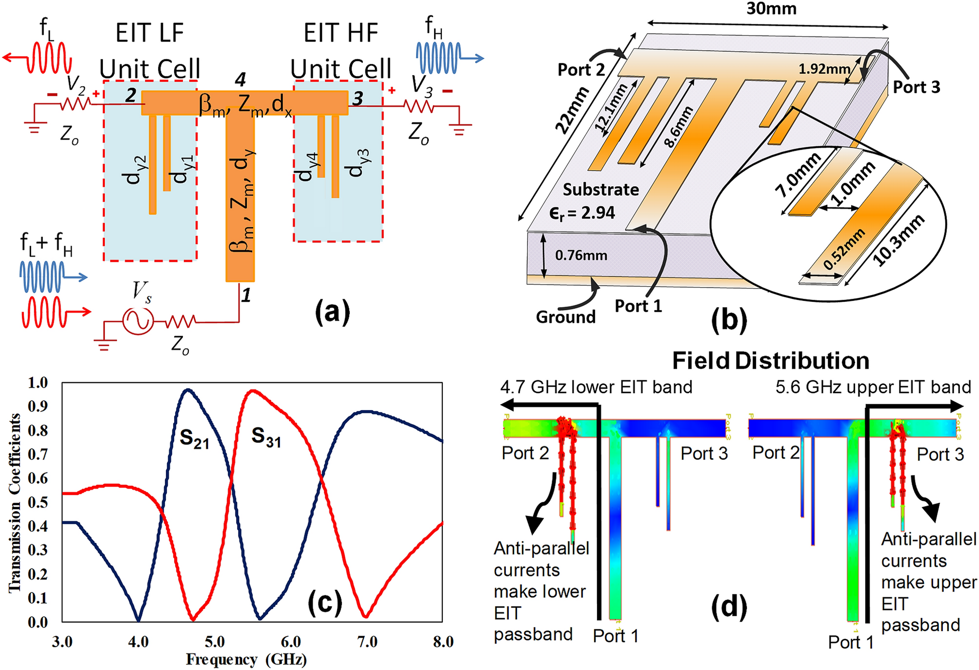 Wave discrimination at C-band frequencies in microstrip structures inspired  by electromagnetically induced transparency | Scientific Reports