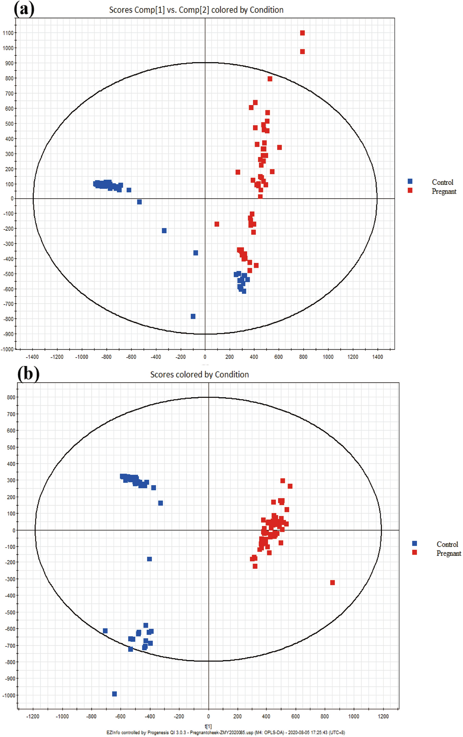 Lipidomic Analysis Of Facial Skin Surface Lipid Reveals The Causes Of Pregnancy Related Skin Barrier Weakness Scientific Reports