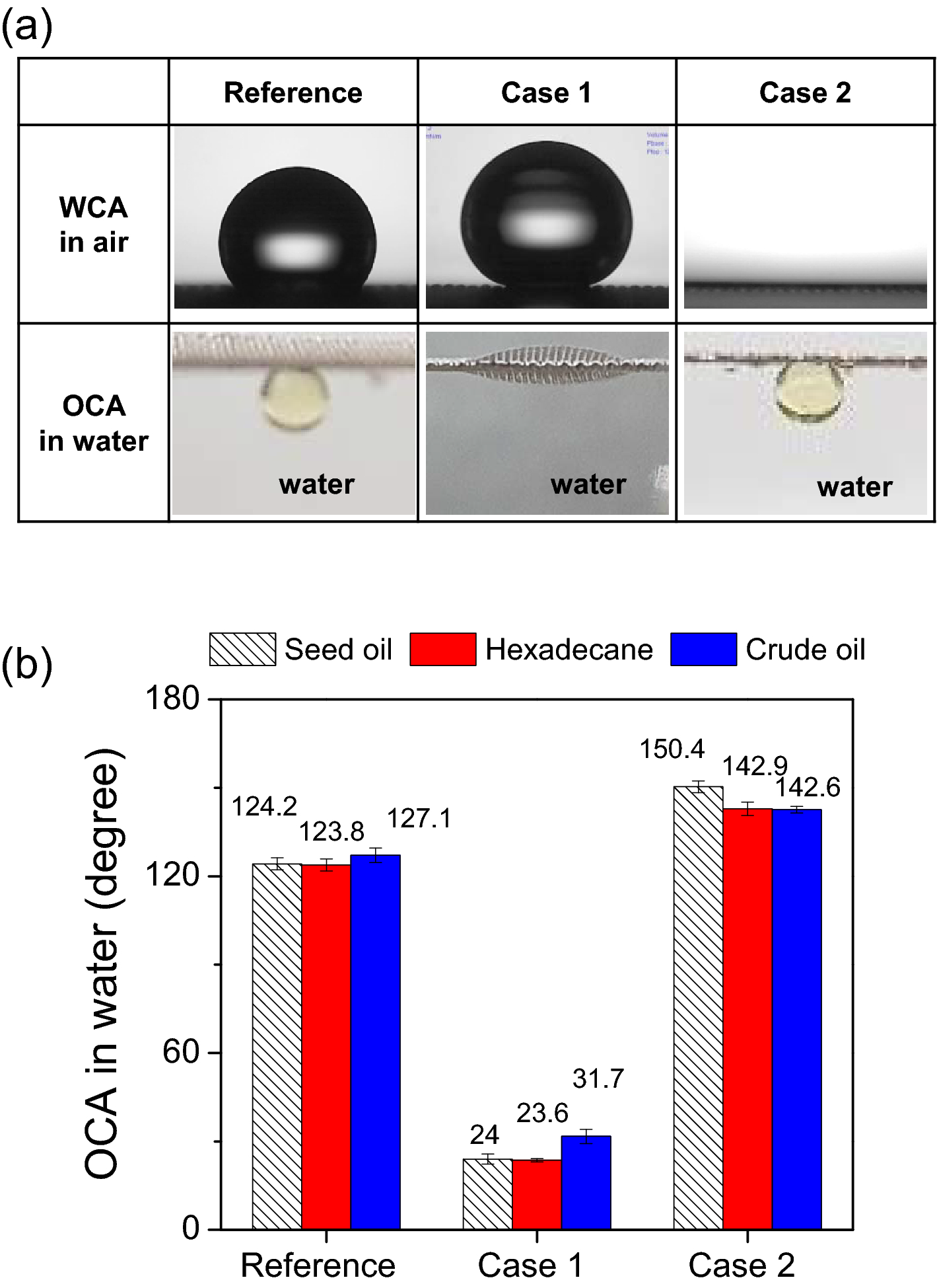 Simultaneous Efficient And Continuous Oil Water Separation Via Antagonistically Functionalized Membranes Prepared By Atmospheric Pressure Cold Plasma Scientific Reports Simultaneous Efficient And Continuous Oil Water Separation Via Antagonistically Functionalized Membranes Prepared By Atmospheric Pressure Cold Plasma Scientific Reports