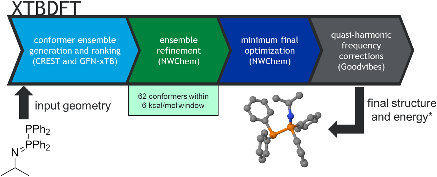 Computational and Theoretical Chemistry Group (@ctcgunab) / X