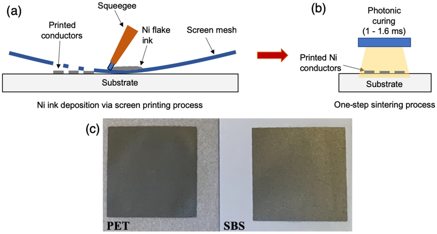 One-step photonic curing of screen-printed conductive Ni flake electrodes  for use in flexible electronics | Scientific Reports