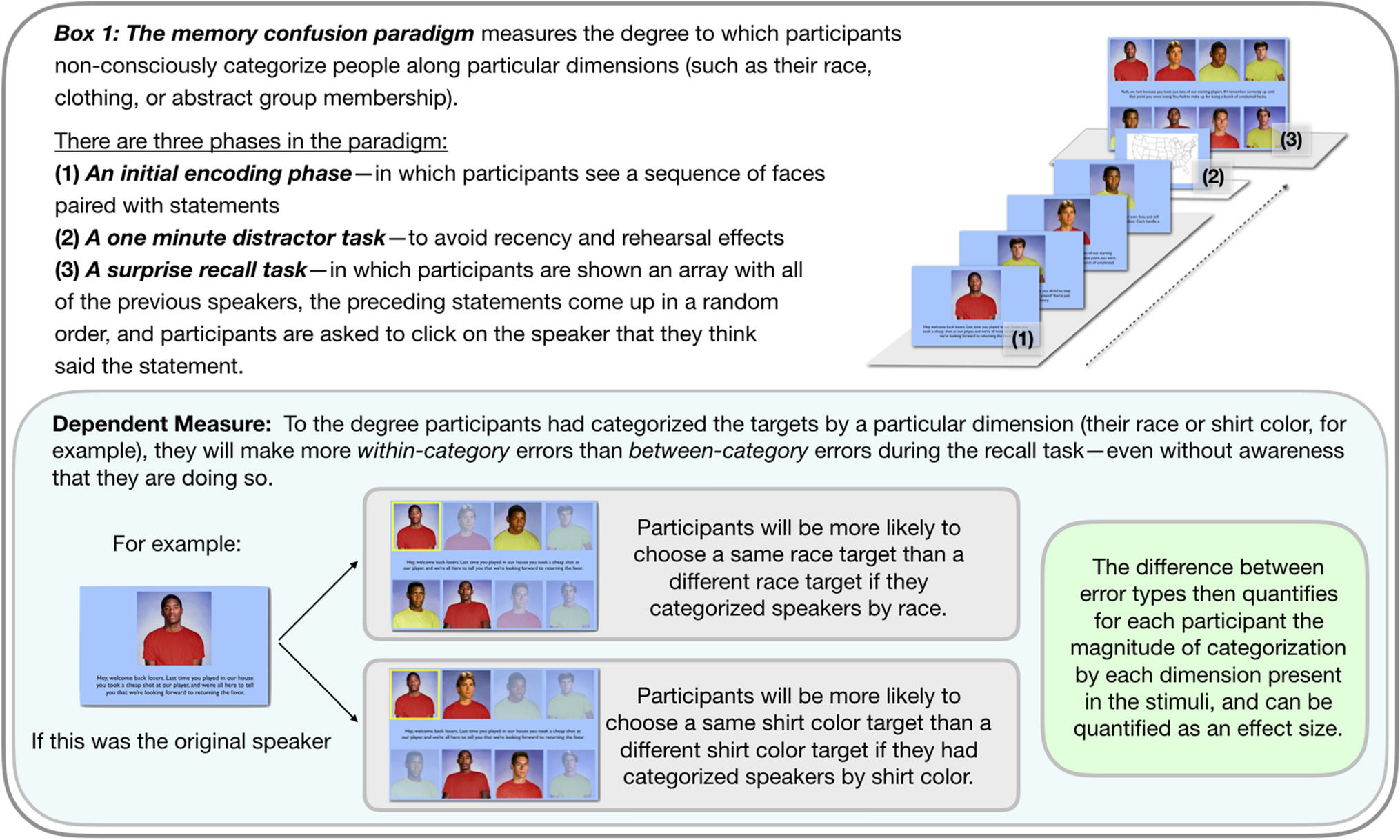 The correct way to test the hypothesis that racial categorization is a  byproduct of an evolved alliance-tracking capacity | Scientific Reports