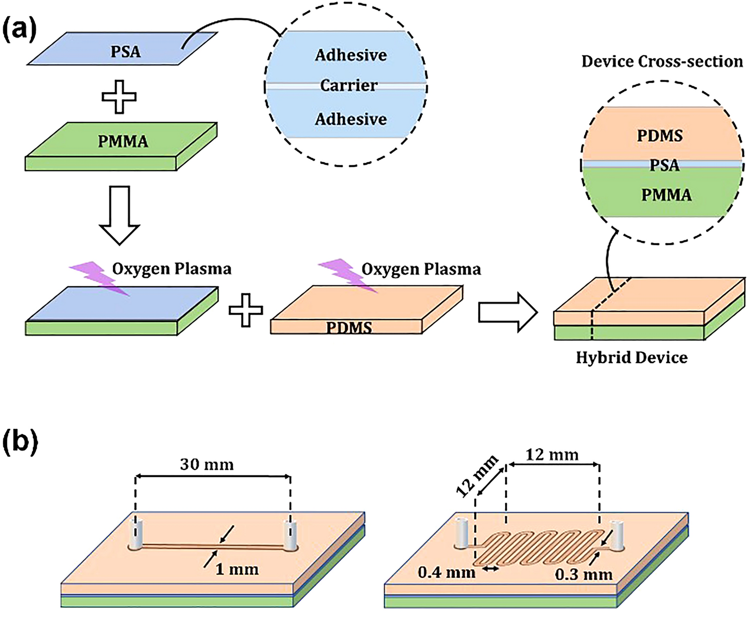 An Easier, More Cost-Effective Way to Bond Cured Silicone to Plastics