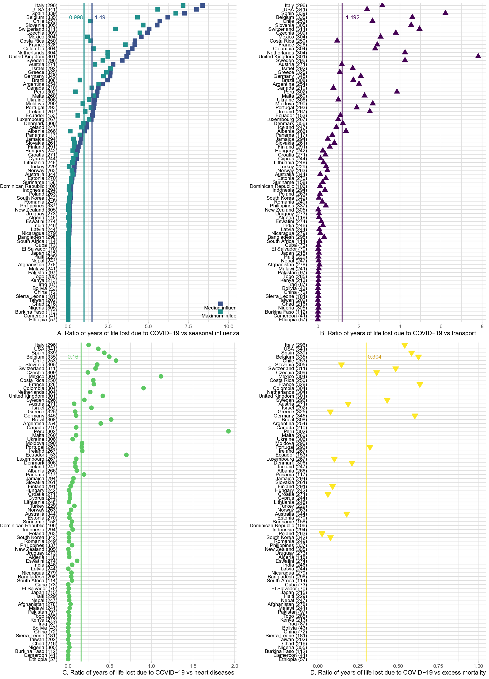 Global, regional, and national life expectancy, all-cause