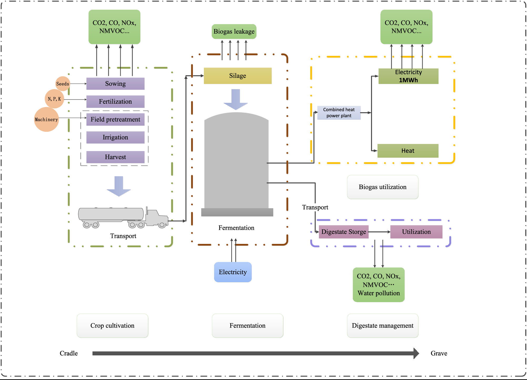 An integrated life cycle and water footprint assessment of nonfood crops  based bioenergy production | Scientific Reports