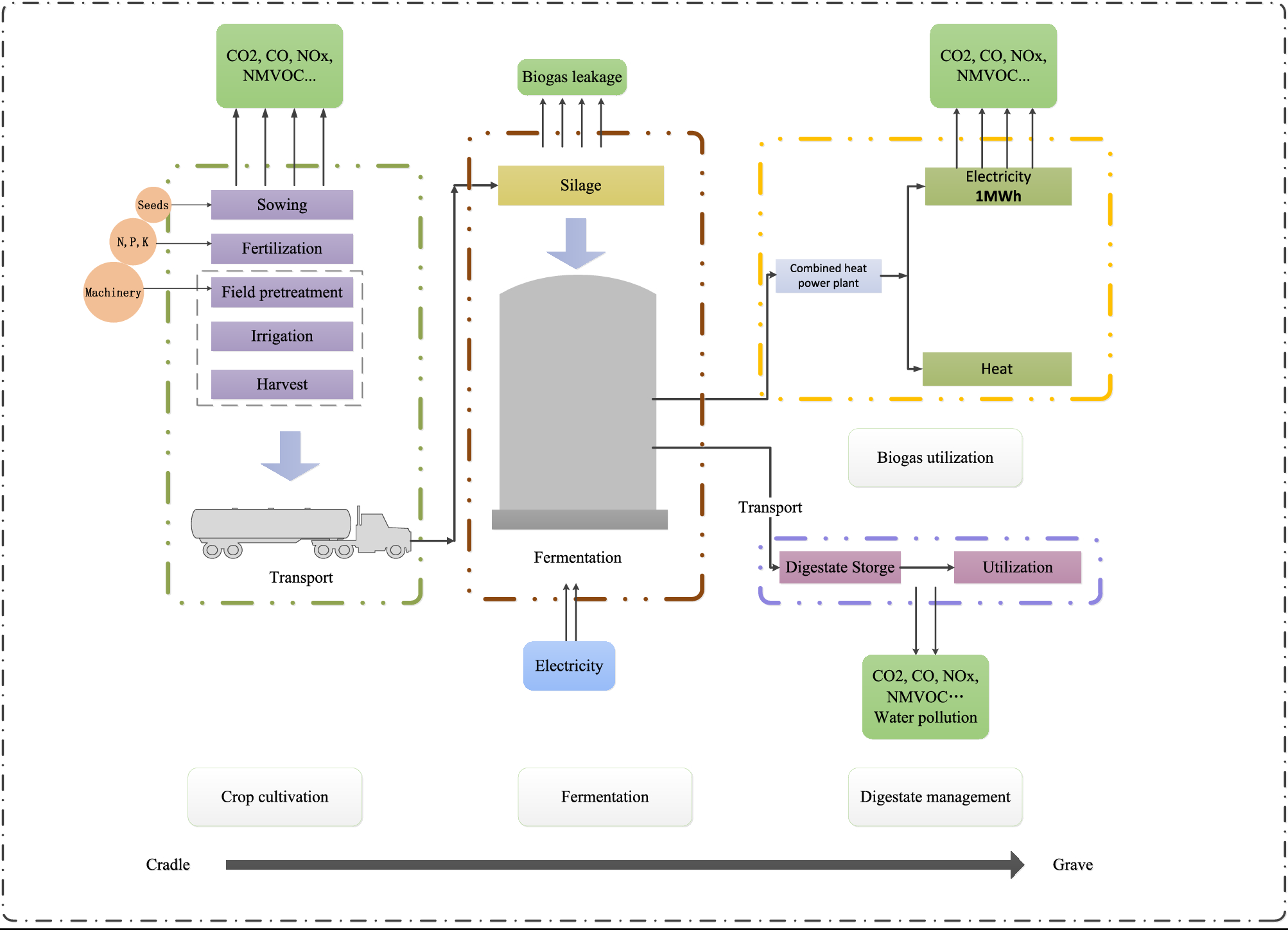 PDF) Variability in the Water Footprint of Arable Crop Production