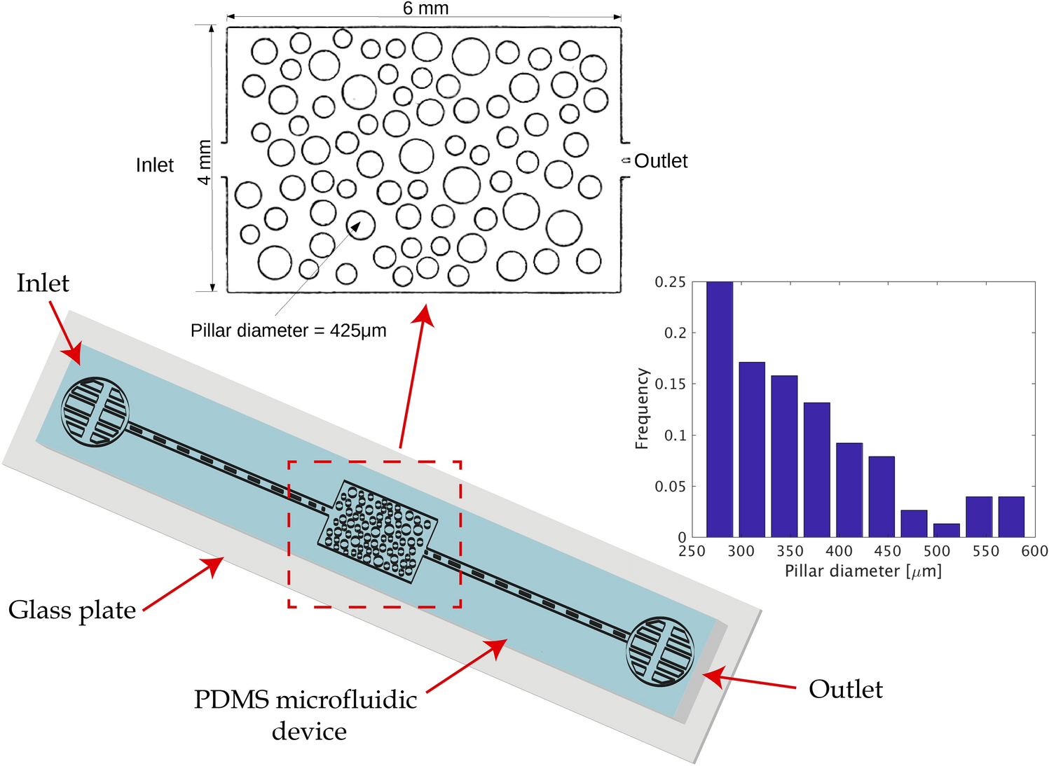Pore-scale effects during the transition from capillary- to  viscosity-dominated flow dynamics within microfluidic porous-like domains |  Scientific Reports