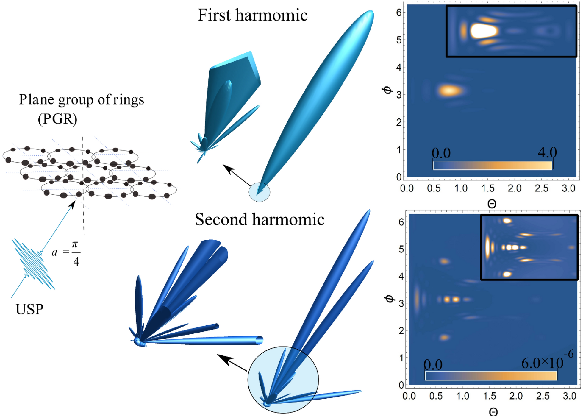 X-ray diffraction analysis of matter taking into account the second  harmonic in the scattering of powerful ultrashort pulses of an  electromagnetic field | Scientific Reports