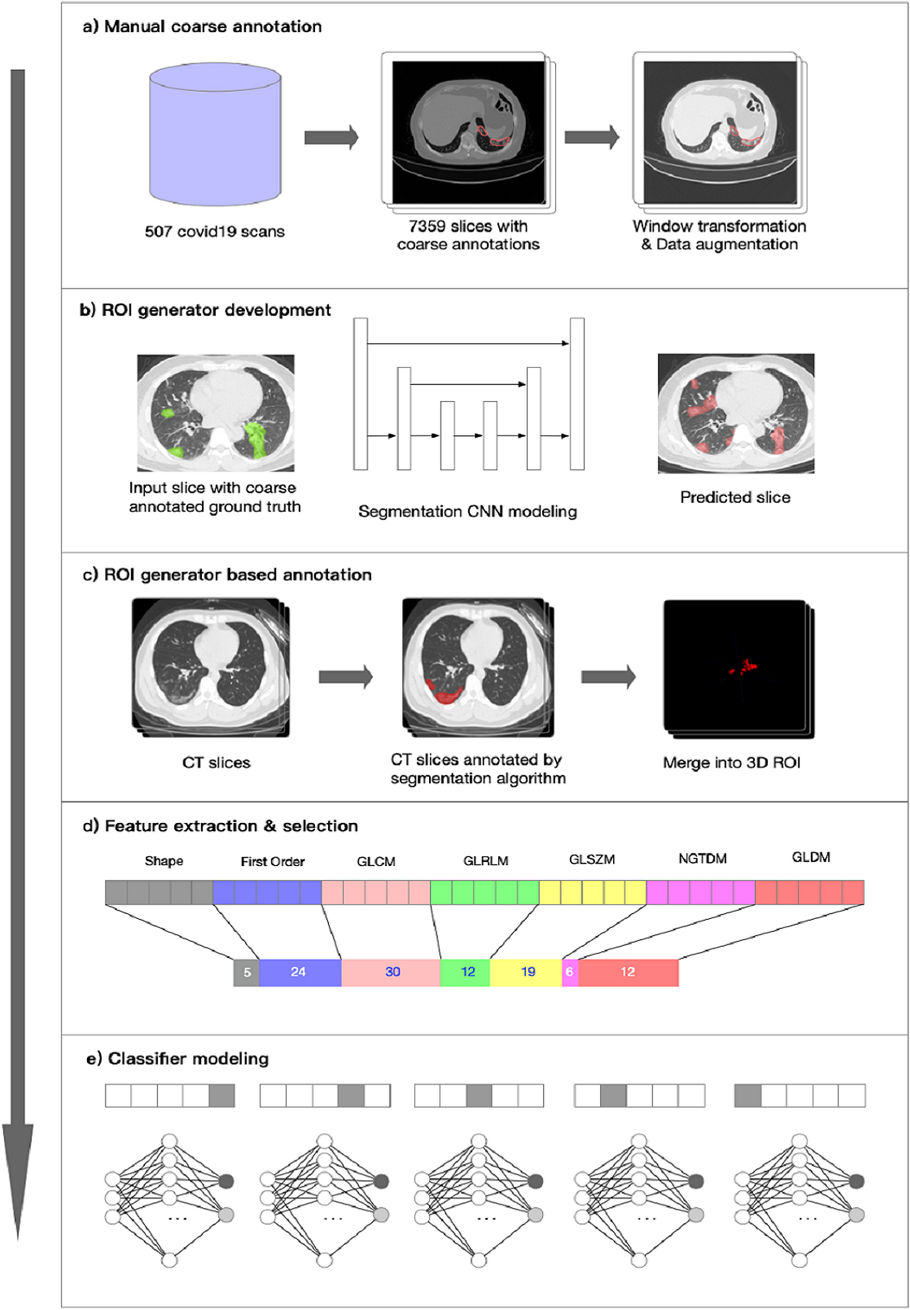 A deep integrated radiomics model for identification of coronavirus disease 2019 using computed tomography Scientific