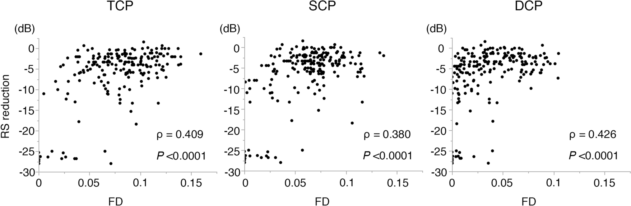 SCP 536 : r/SCP