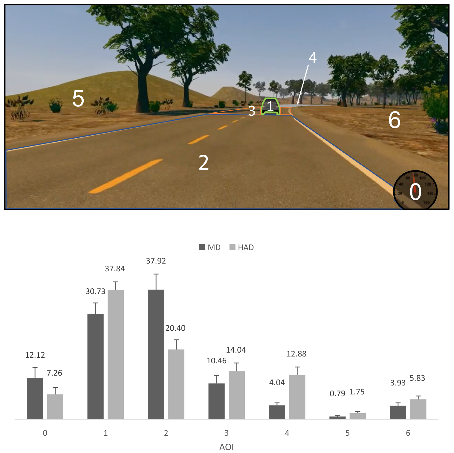 scan paths under manual and highly driving | Reports