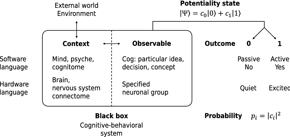 PDF) HOW WORDS MEAN: LEXICAL CONCEPTS, COGNITIVE MODELS, AND MEANING  CONSTRUCTION