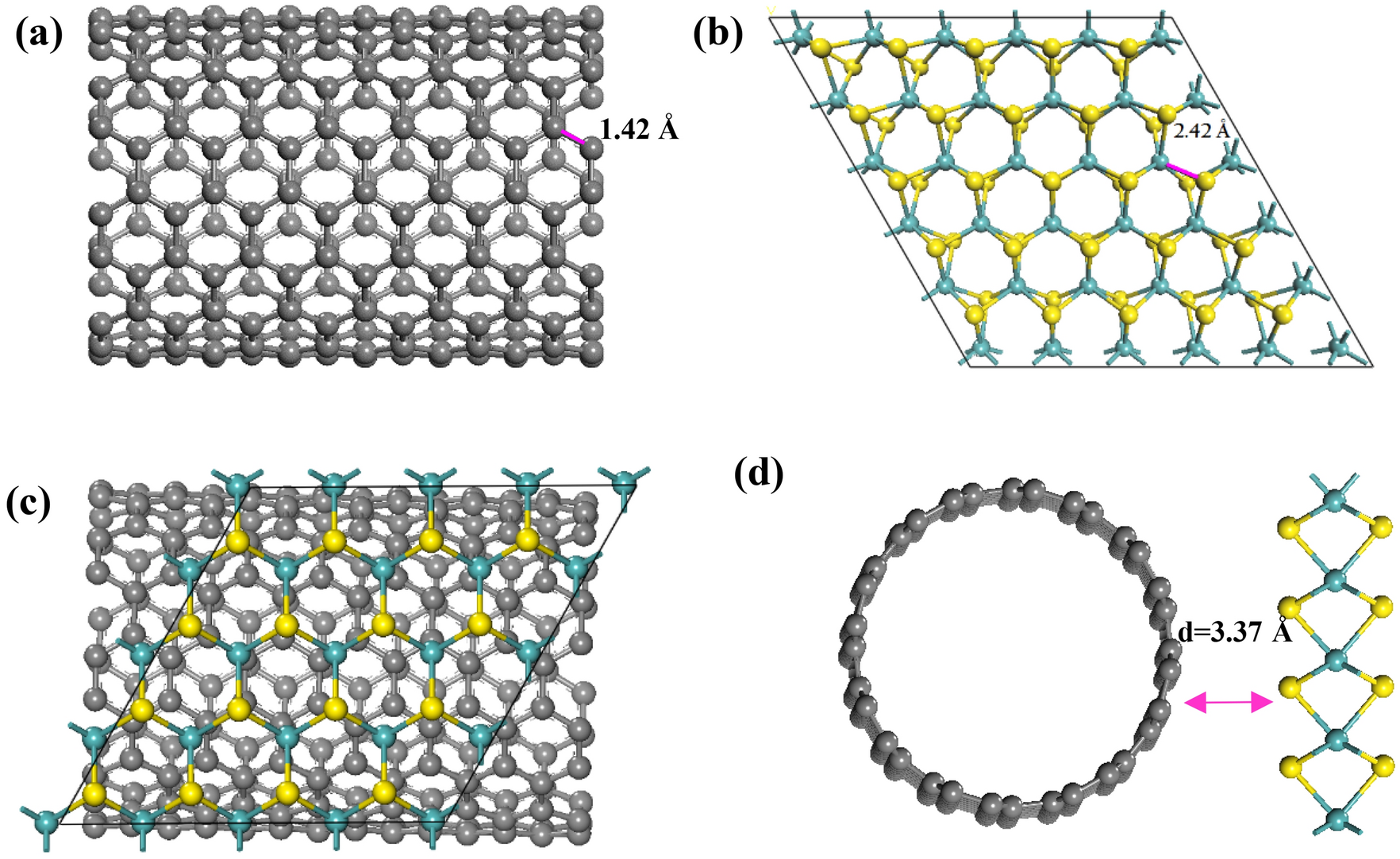 Electrocatalytic Hydrogen Evolution On The Noble Metal Free Mos2 Carbon Nanotube Heterostructure A Theoretical Study Scientific Reports