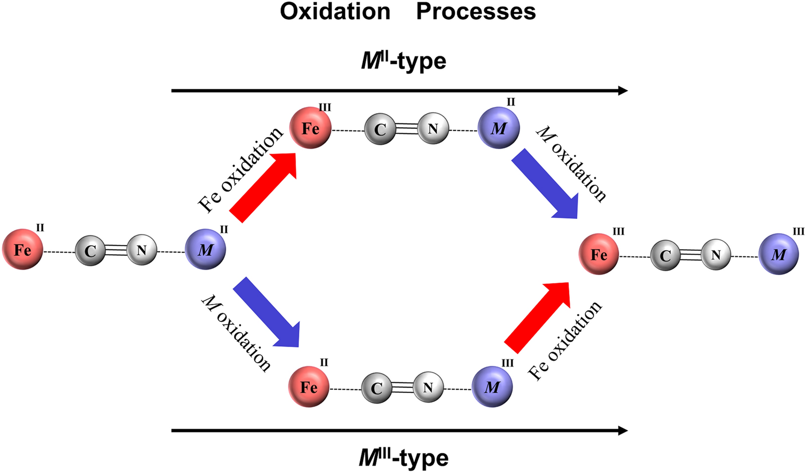 In Situ Ir Spectroscopy During Oxidation Process Of Cobalt Prussian Blue Analogues Scientific Reports