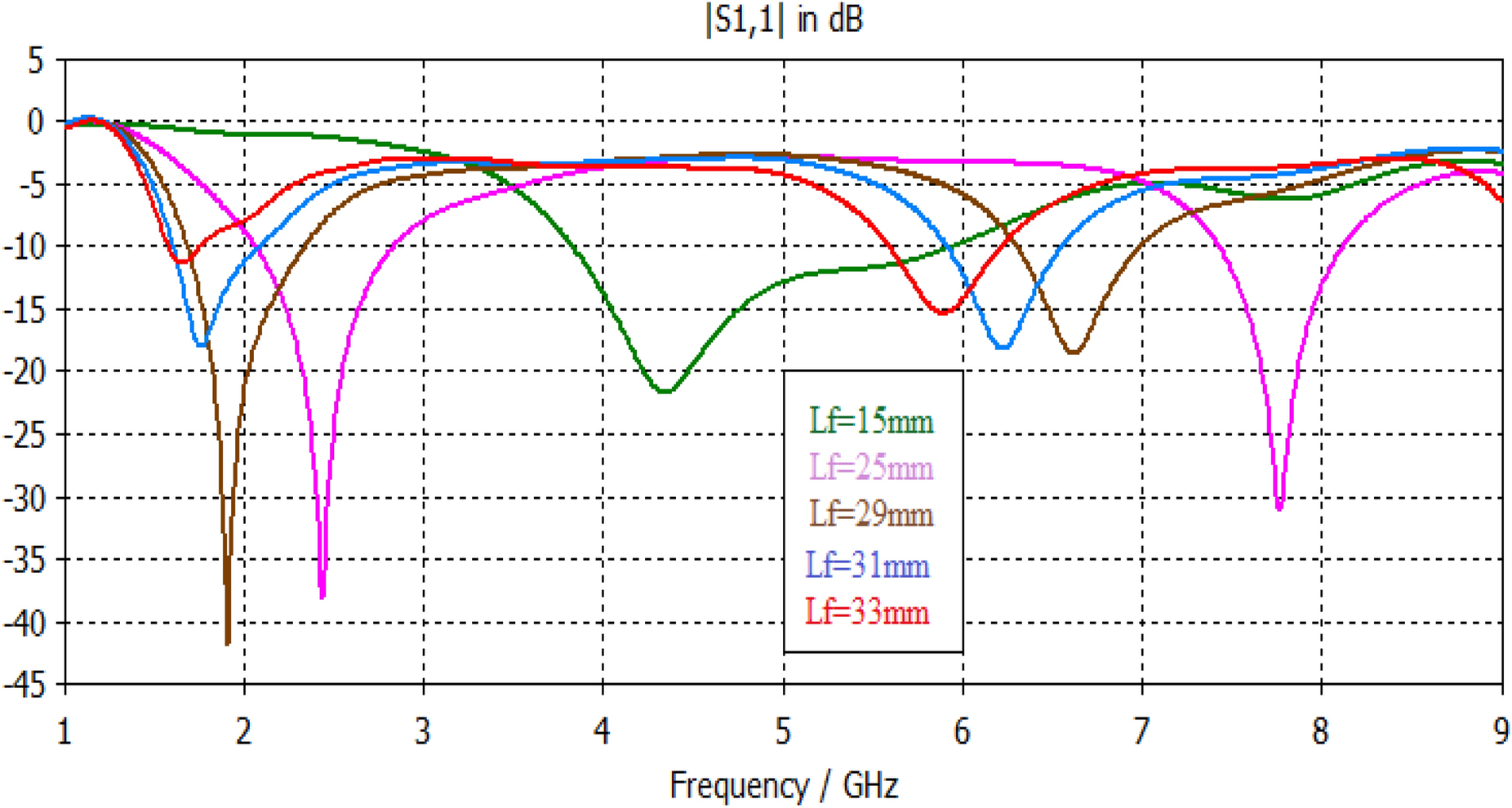 Figure 17