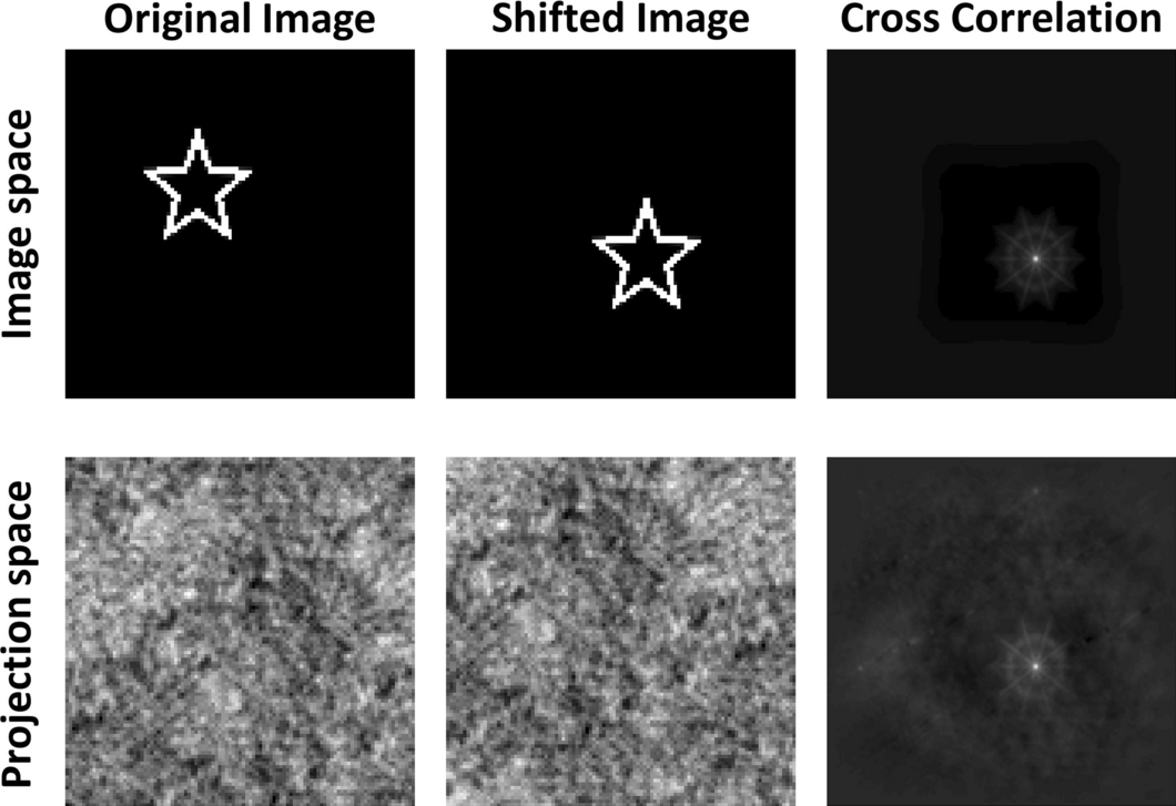 Single-pixel imaging of dynamic objects using multi-frame motion estimation  | Scientific Reports