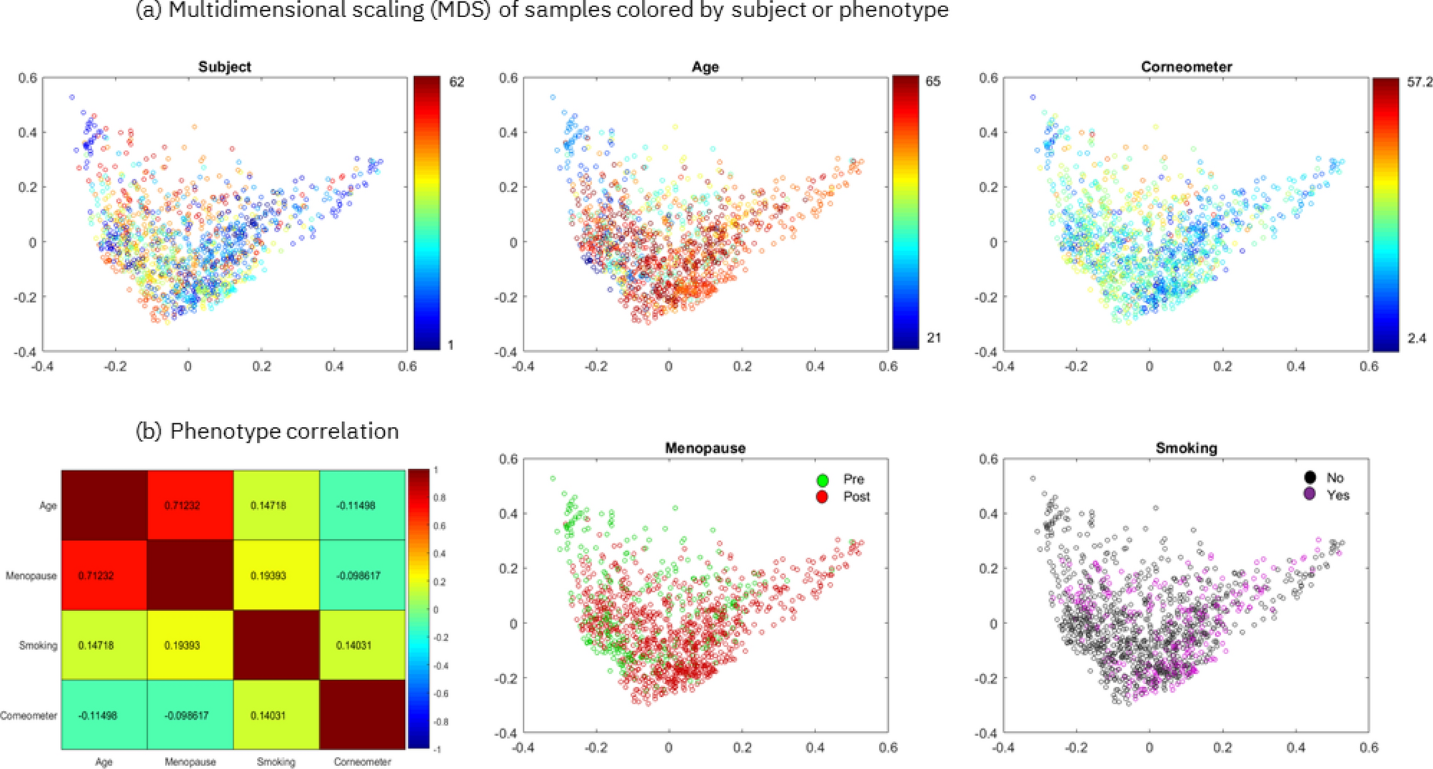 Explainable Ai Reveals Changes In Skin Microbiome Position Linked To Phenotypic Differences Scientific Reports