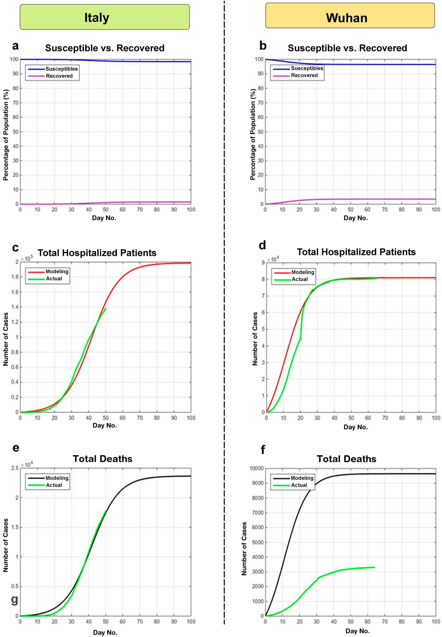 Computation of Expected Epidemic Duration