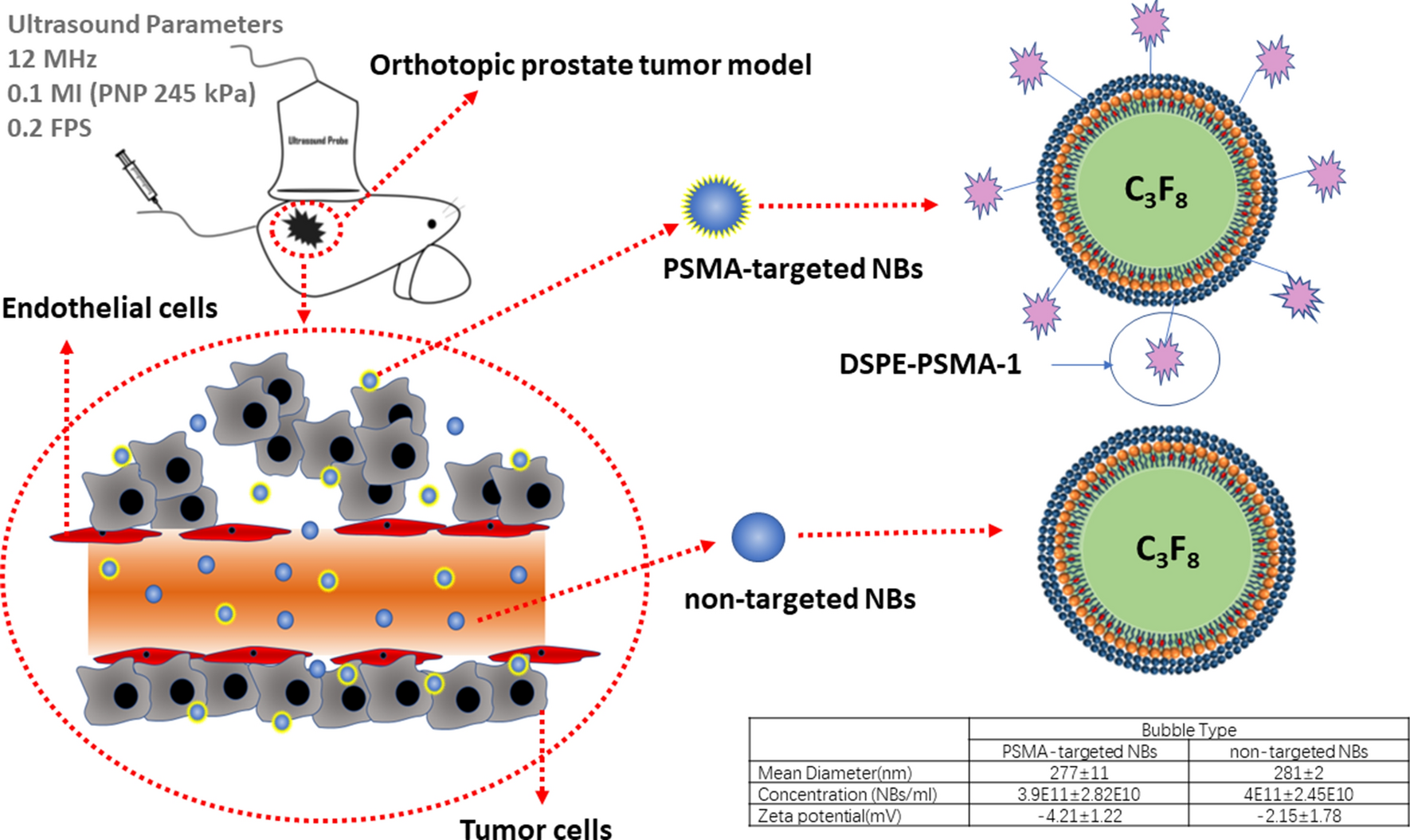 Маркетинг. Тоцилизумаб механизм. Targeted agents. Достижение цели иллюстрация. Маркетинг иллюстрация.