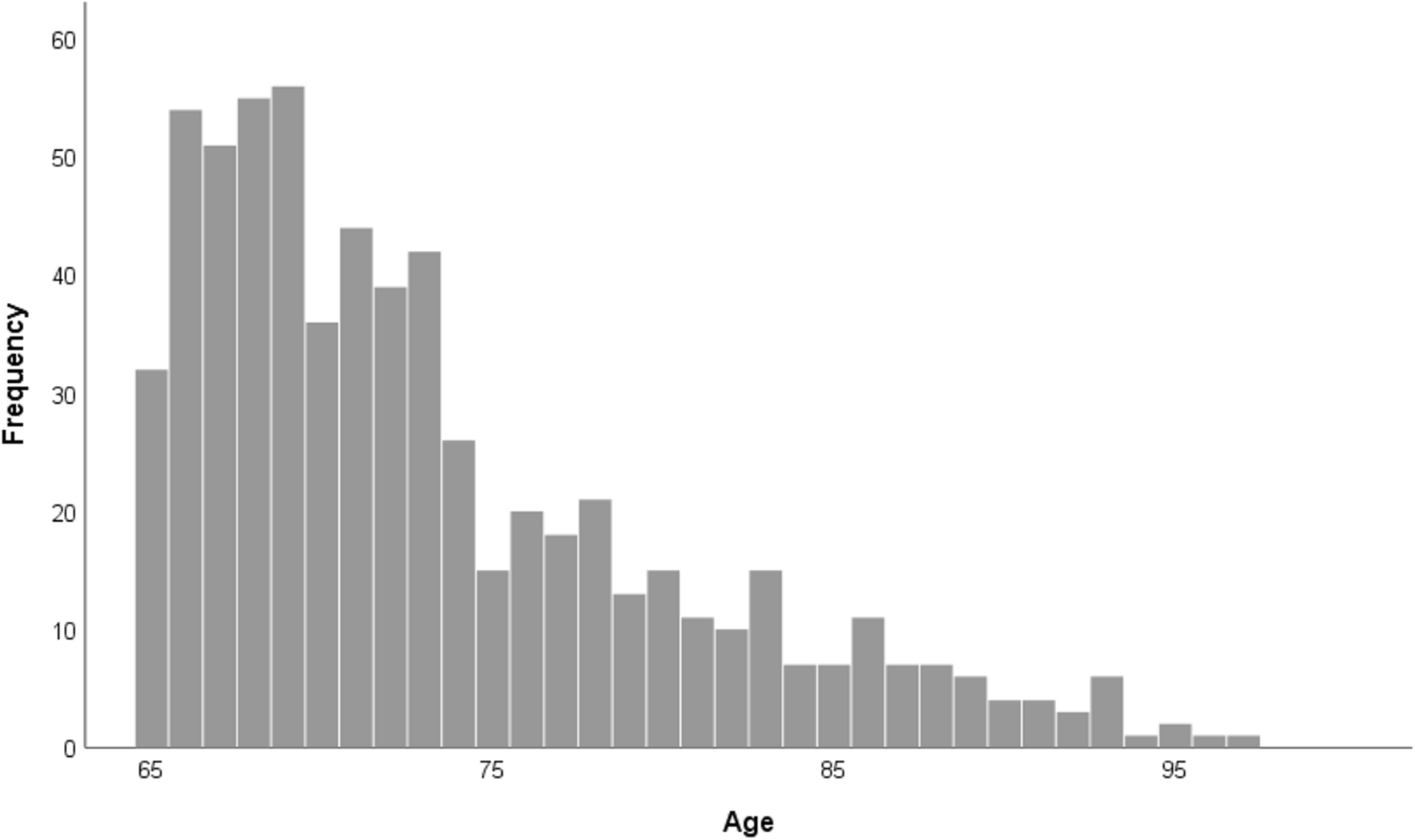 The impact of the COVID-19 pandemic on wellbeing and cognitive functioning  of older adults | Scientific Reports