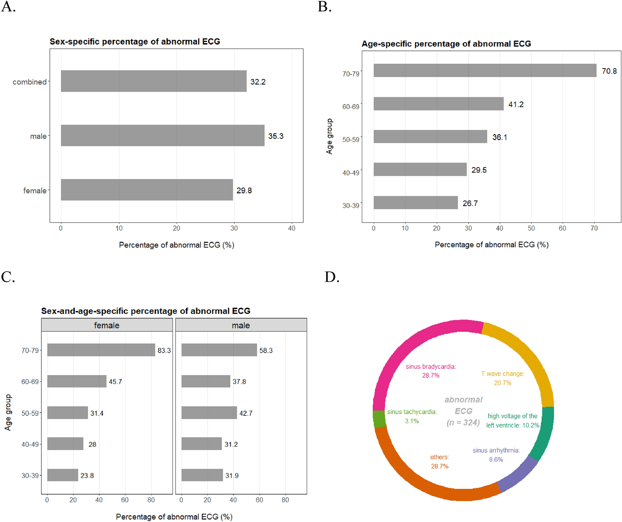 A Genome Wide Association And Polygenic Risk Score Study On Abnormal Electrocardiogram In A Chinese Population Scientific Reports