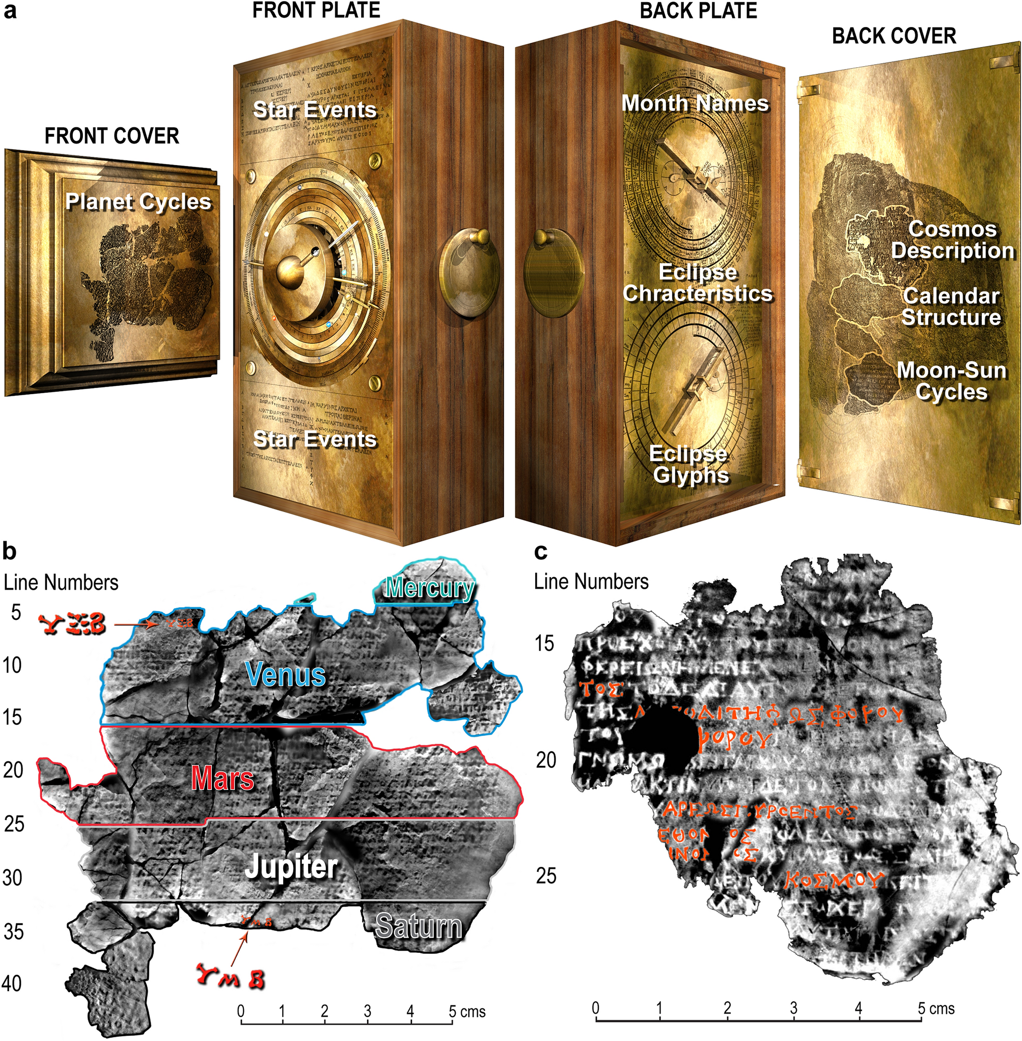 A Model of the Cosmos in the ancient Greek Antikythera Mechanism |  Scientific Reports