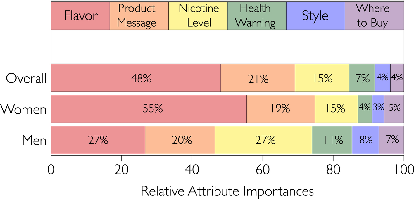 Is microdosing nicotine a good idea? What experts say