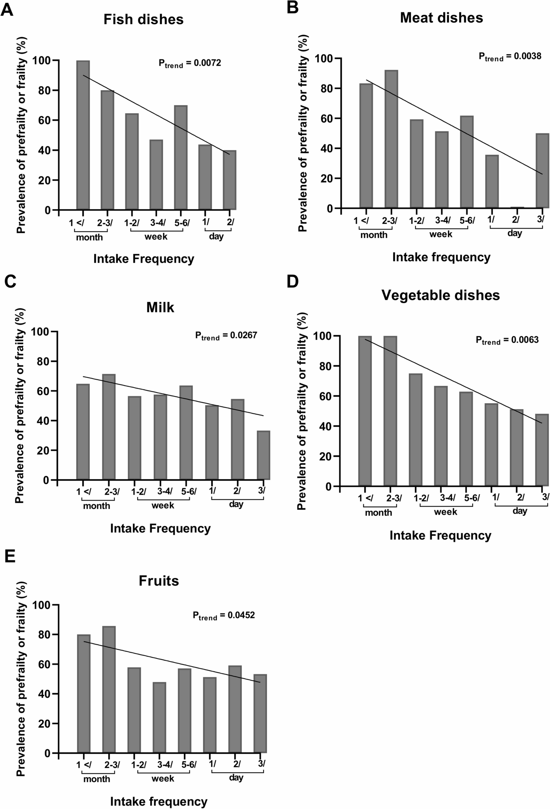 rheumatoid arthritis