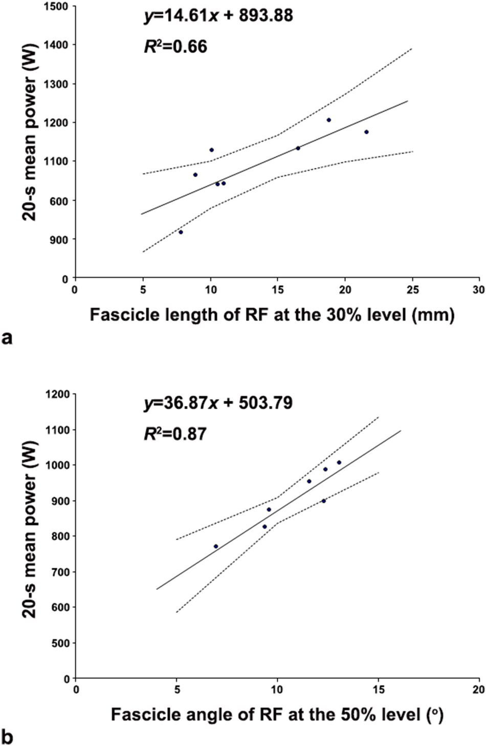 PDF) Peak versus mean propulsive power outputs: which variable is more  related to jump squat performance?