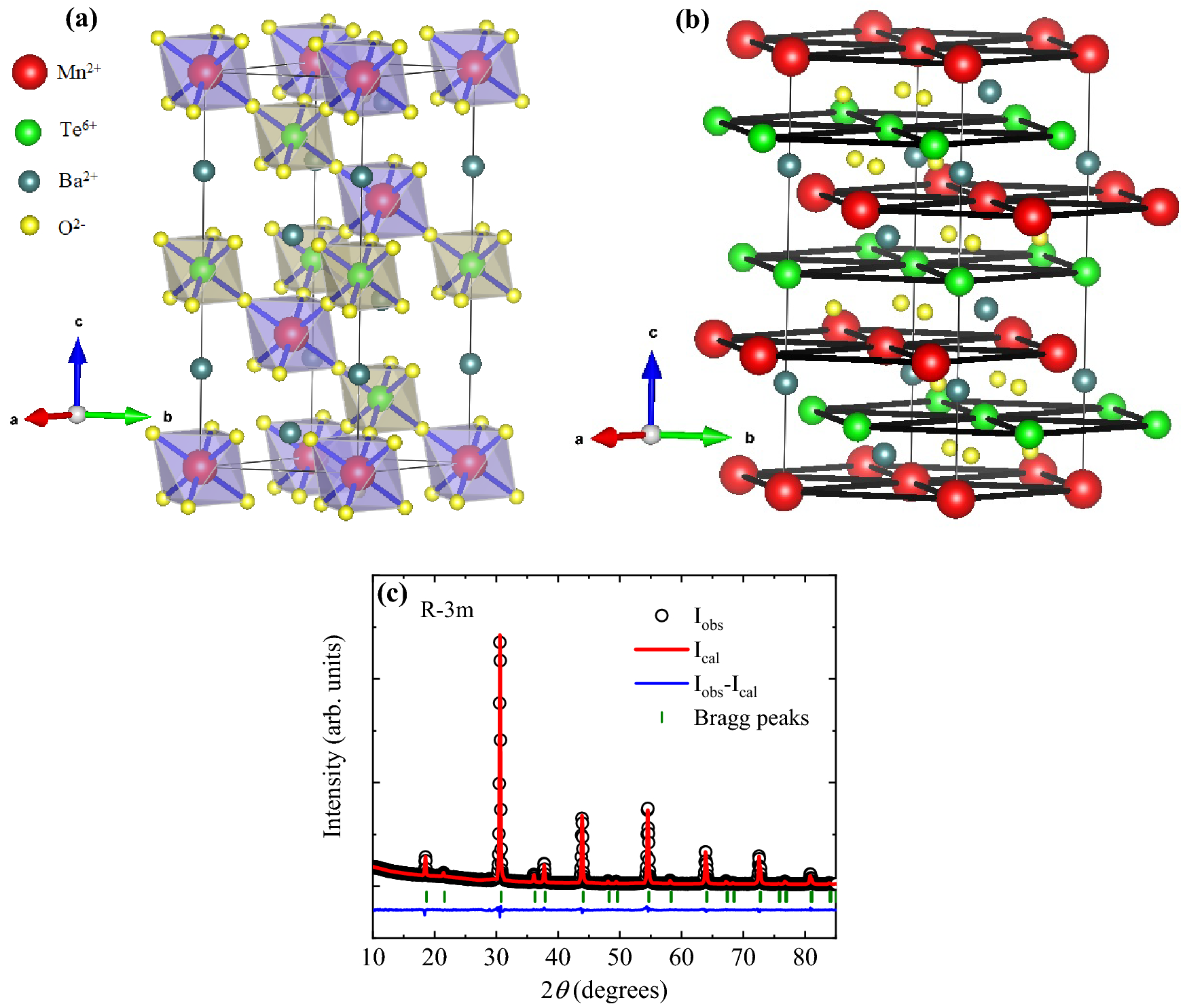 Development of short and long-range magnetic order in the double perovskite based frustrated lattice antiferromagnet Ba $$_{2}$$ MnTeO $$_{6}$$ 6 | Reports
