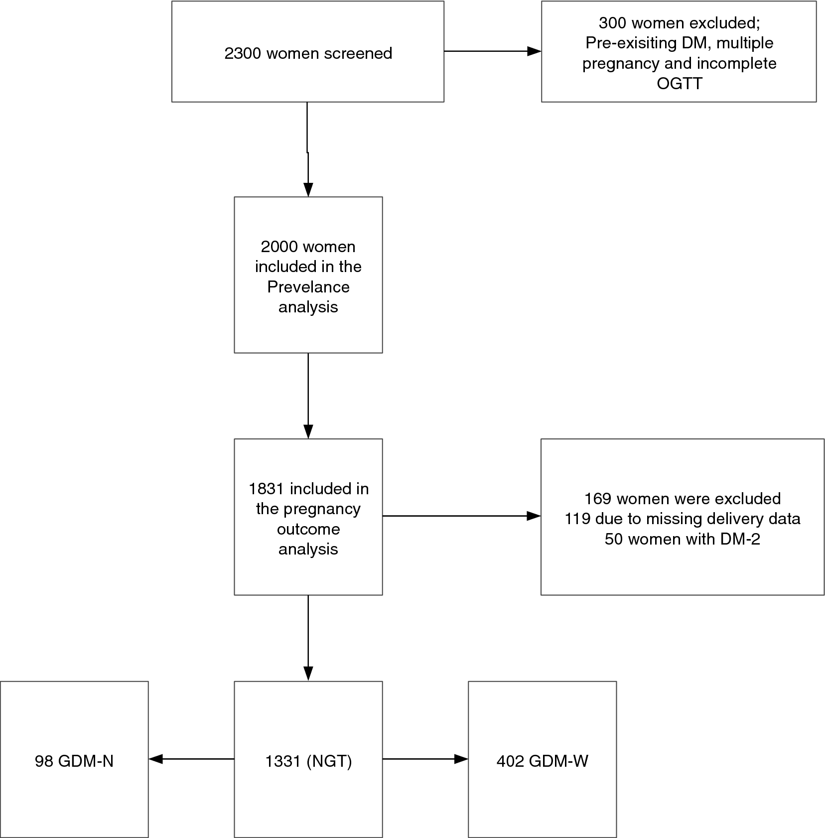 nice guideline diabetes in pregnancy 2021