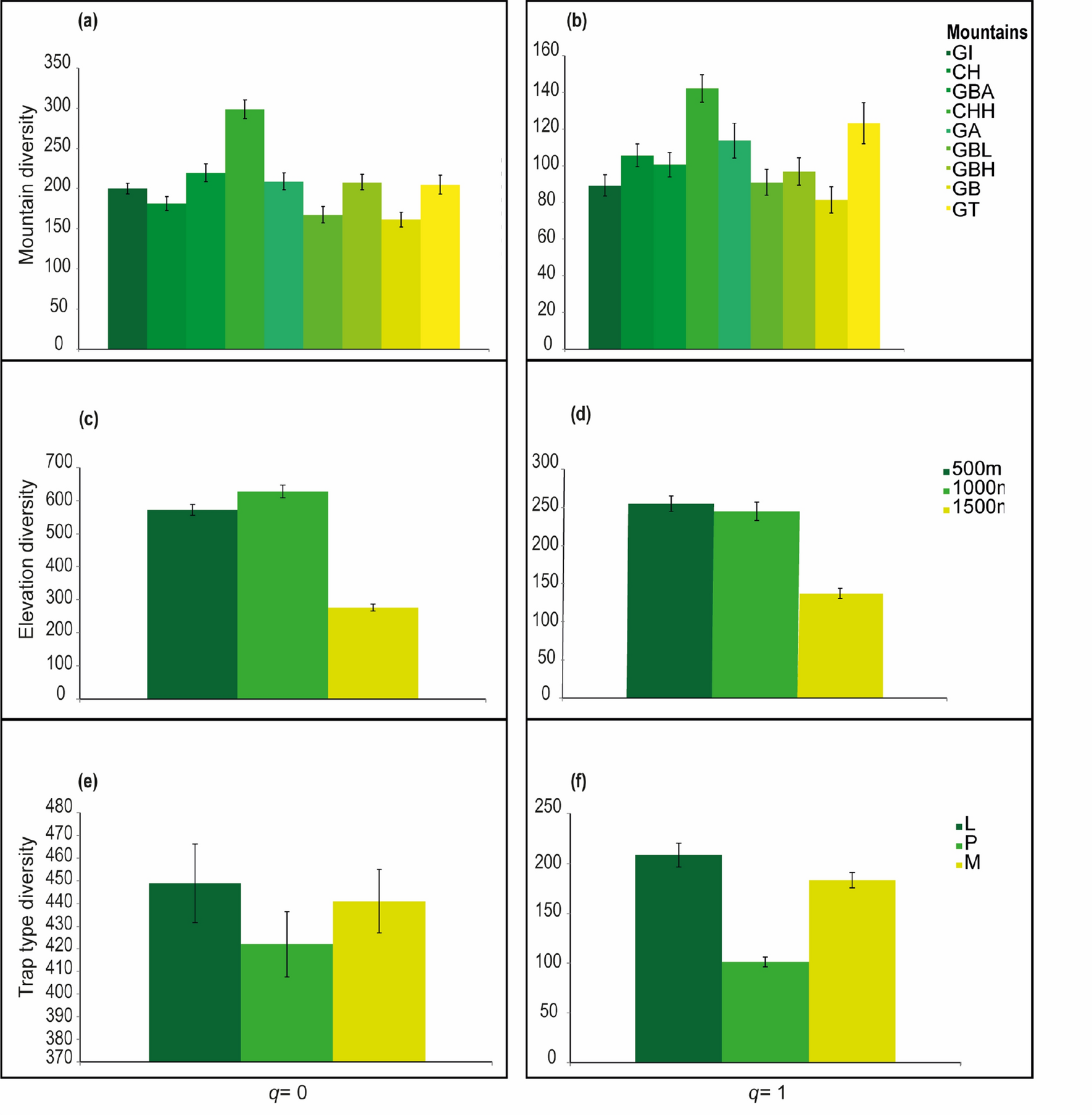 How Mountains And Elevations Shape The Spatial Distribution Of Beetles In Peninsular Malaysia Scientific Reports How Mountains And Elevations Shape The Spatial Distribution Of Beetles In Peninsular Malaysia Scientific Reports