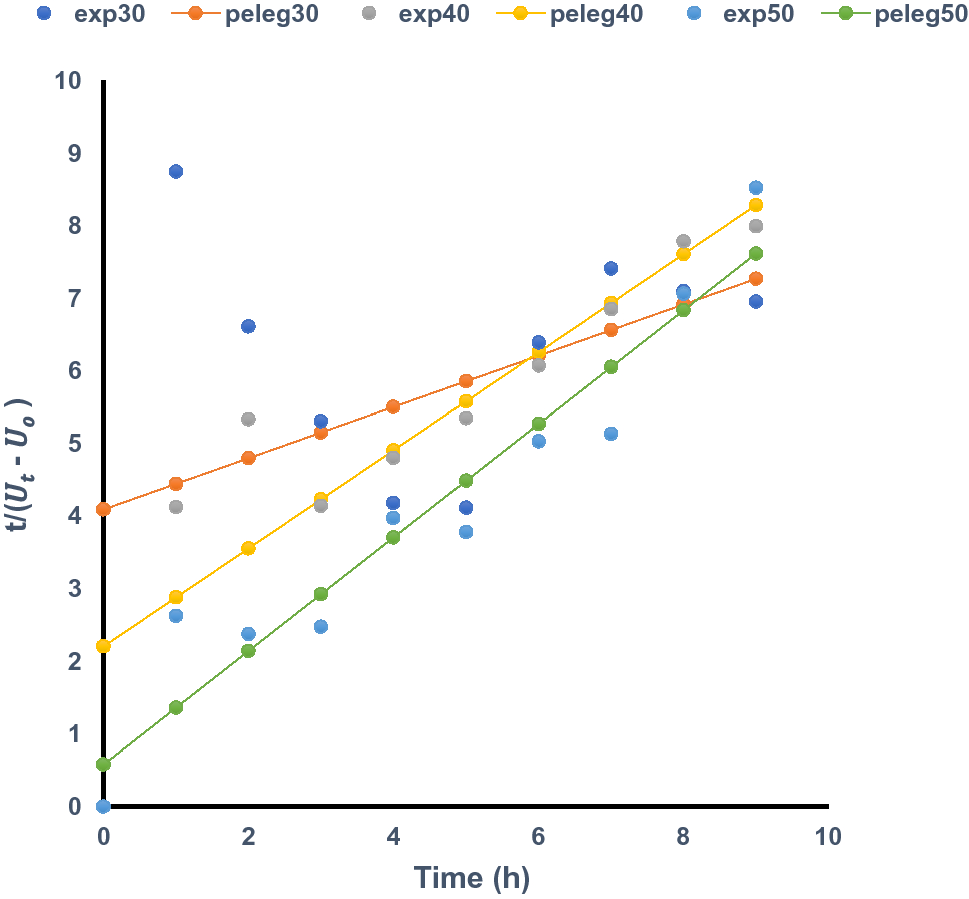 oakdale engineering datafit 9 oakdale engineering datafit 9