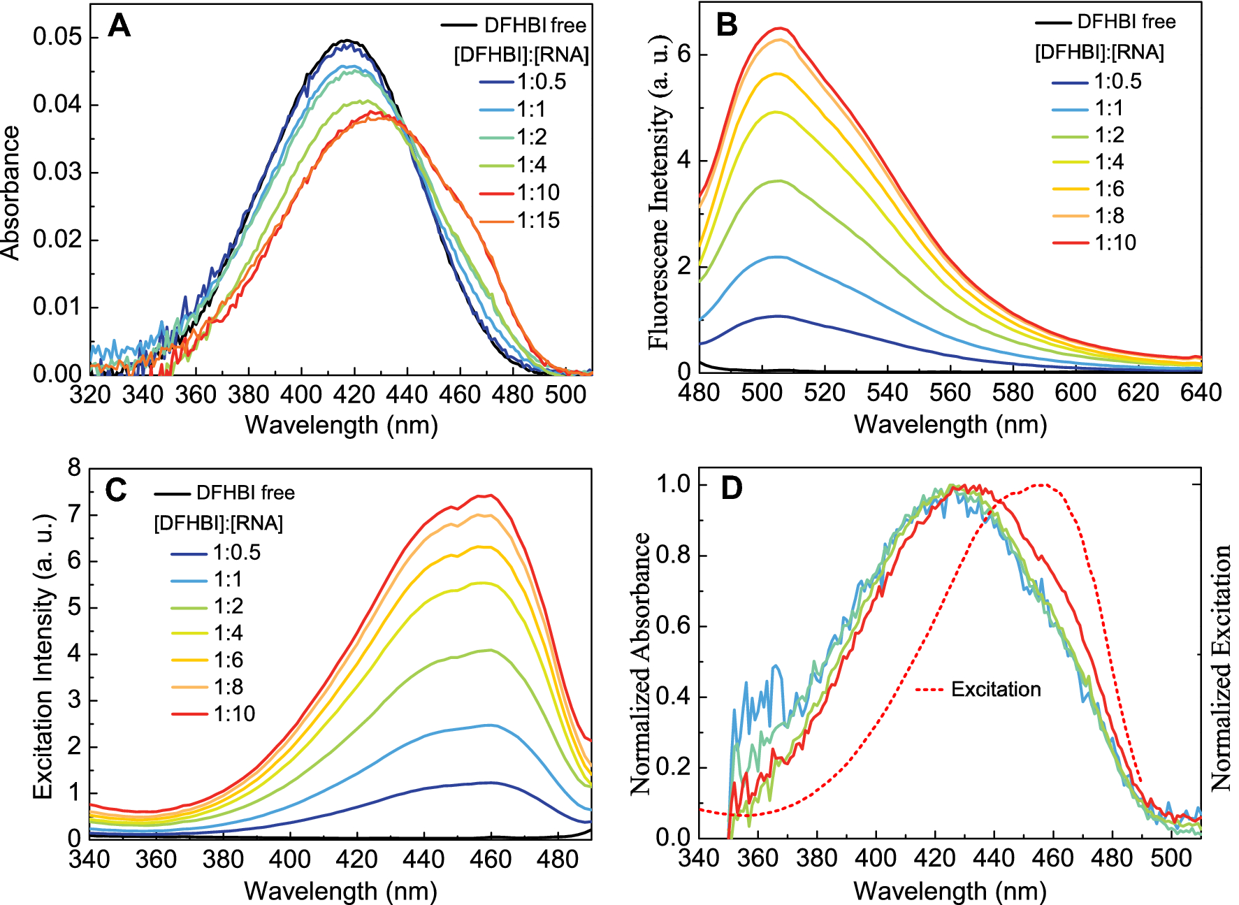 Photophysics Of Dfhbi Bound To Rna Aptamer Baby Spinach Scientific Reports