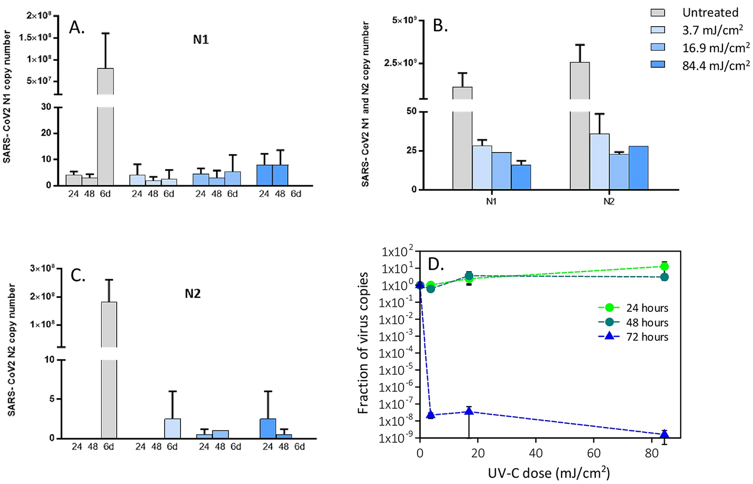 UV-C irradiation is highly effective in inactivating SARS-CoV-2 replication  | Scientific Reports