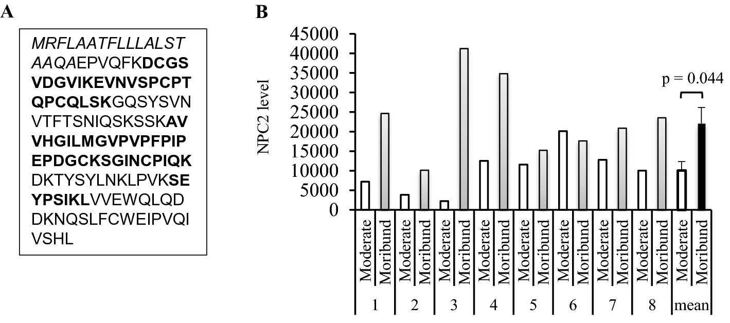 Successful Outcome of Pregnancy in Niemann–Pick Disease Type B: A