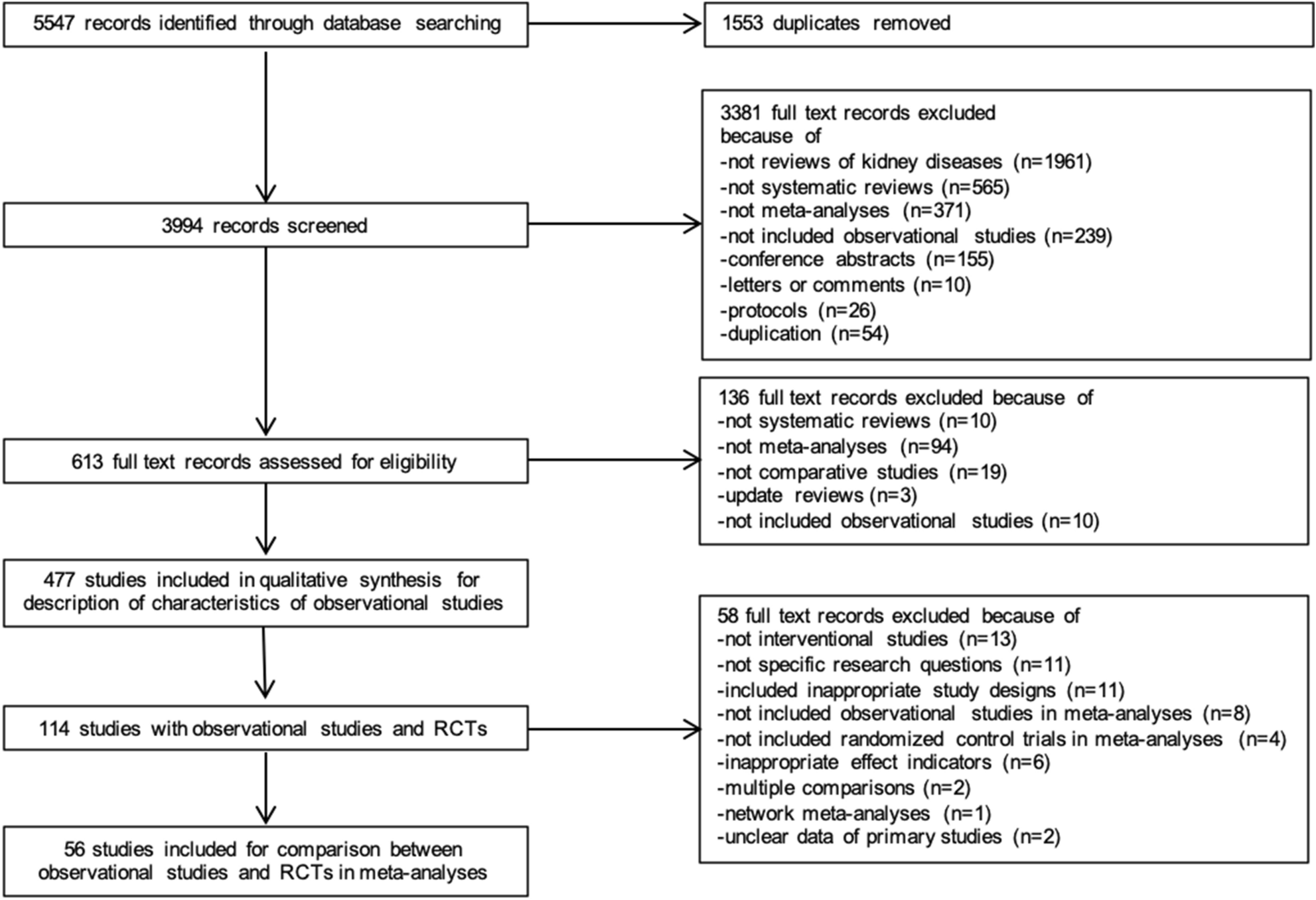 3 Systematic Reviews and Meta-Analyses