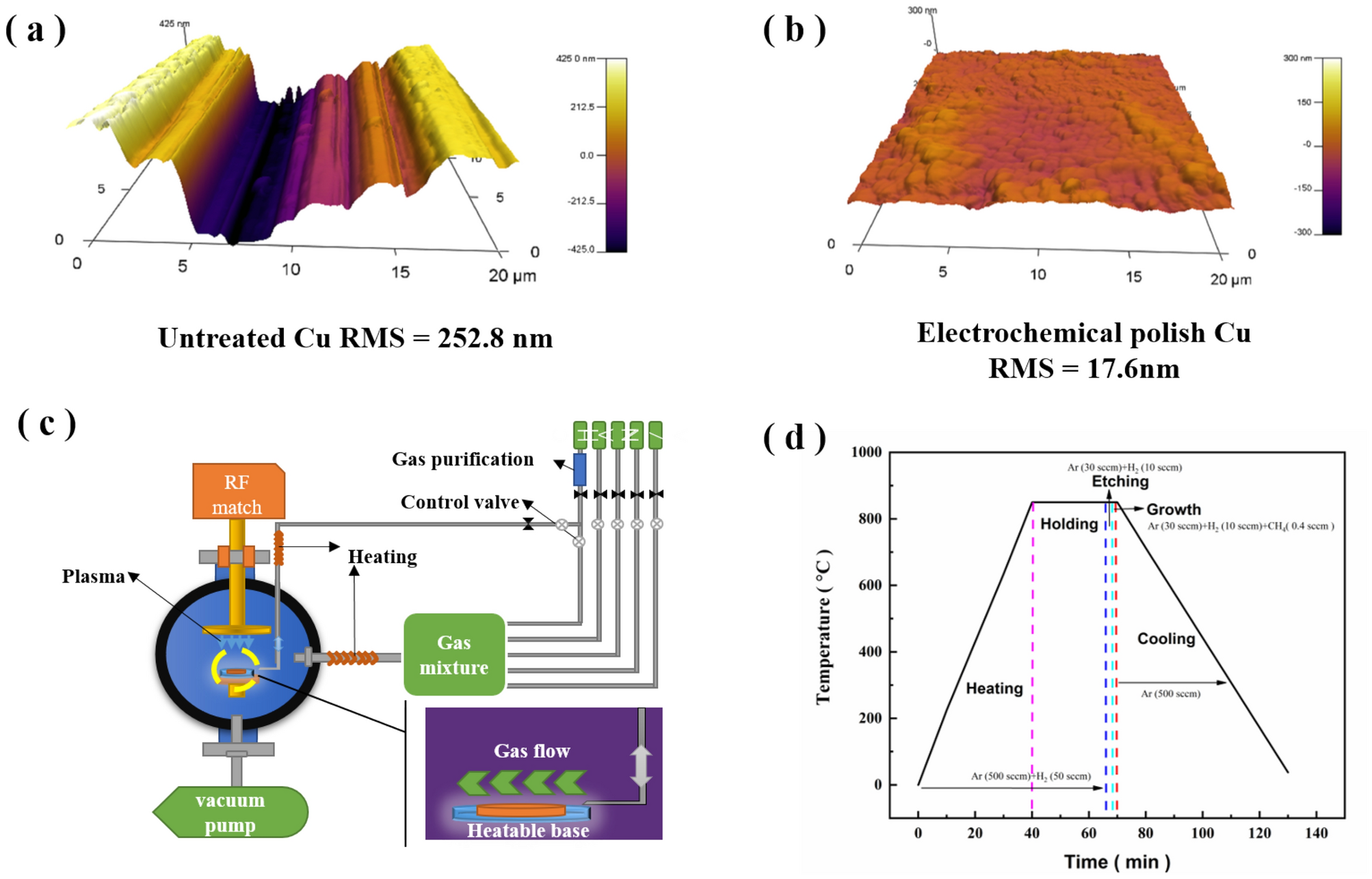 Nucleation and growth dynamics of graphene grown by radio frequency  plasma-enhanced chemical vapor deposition | Scientific Reports
