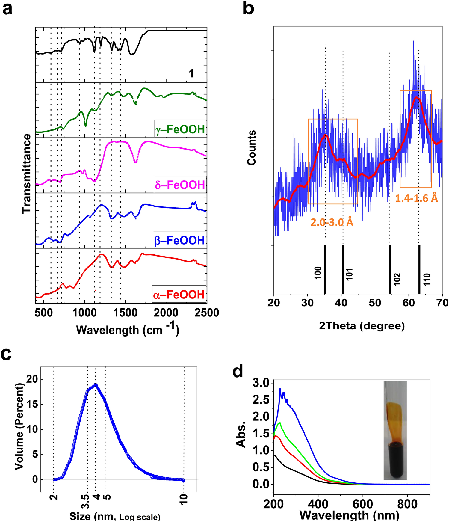 3 Manufacturing Applications for Iron (III) Oxide