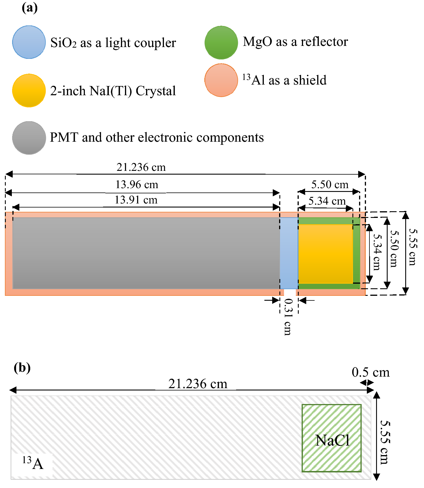 A Feasibility Study Of Gamma Ray Source Finder Development For Multiple Sources Scenario Based On A Monte Carlo Simulation Scientific Reports