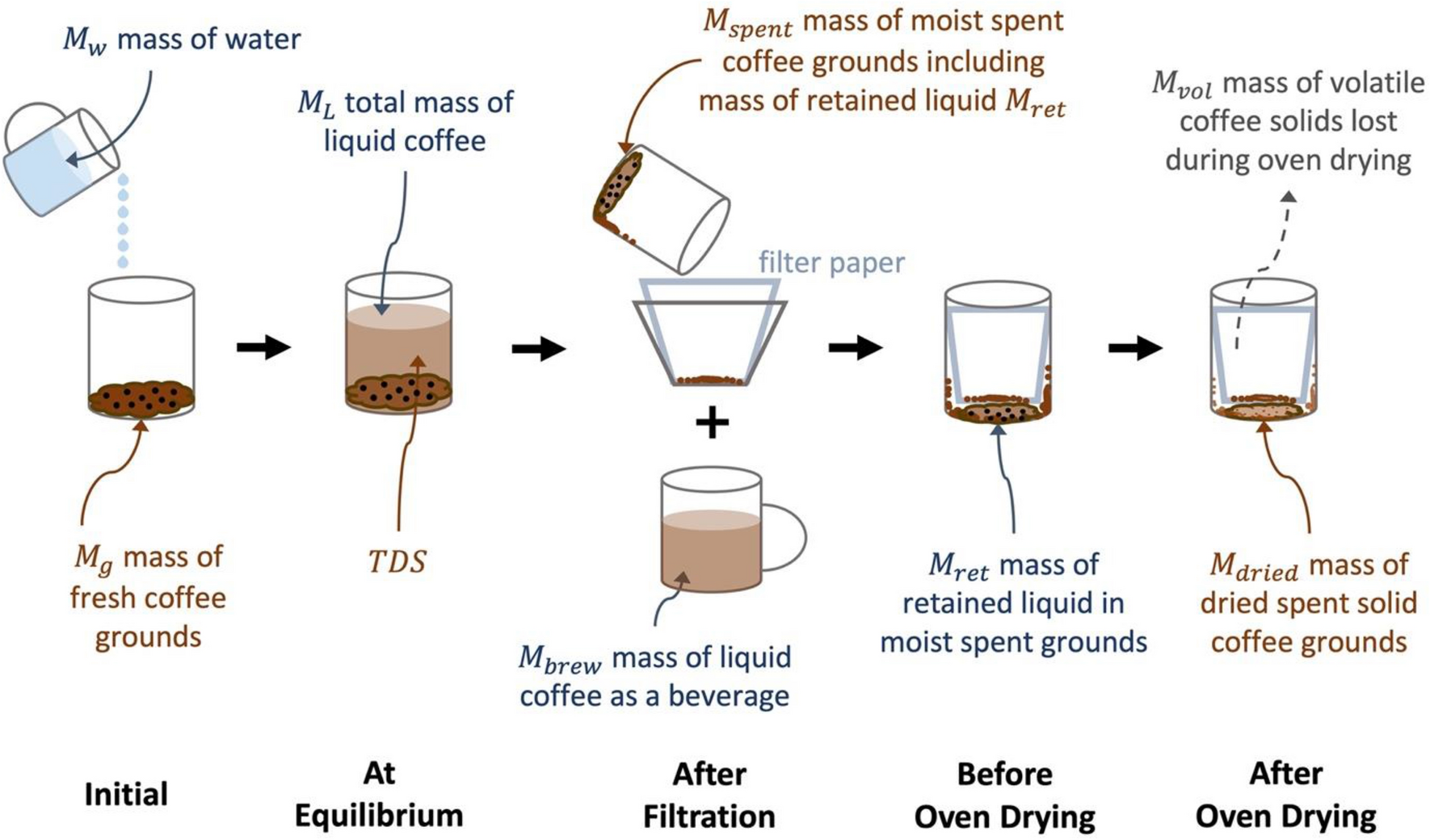 PDF) Key Aroma Compounds of Soluble Coffee