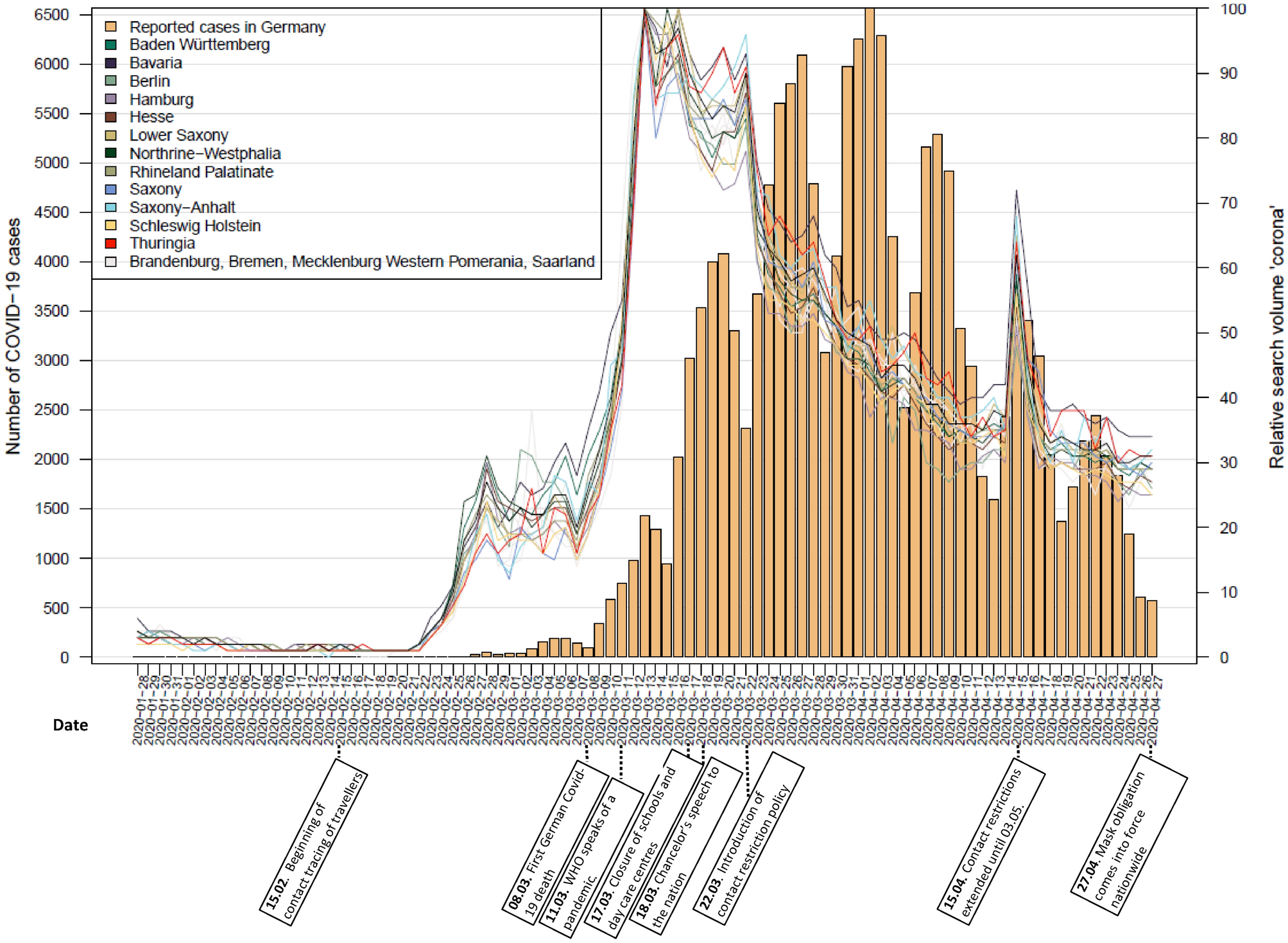 Exploring the use of web searches for risk communication during COVID-19 in  Germany | Scientific Reports