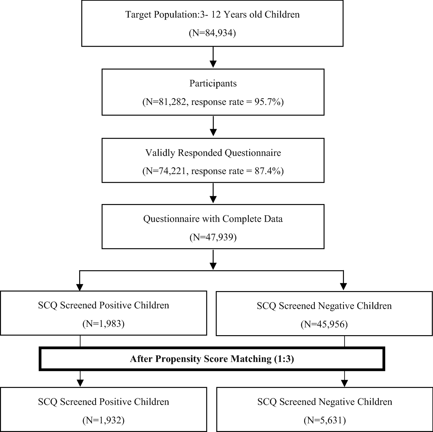 ps matching spss 25